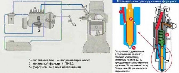 Причины появления дыма из выхлопной трубы, бензинового и дизельного двигателя