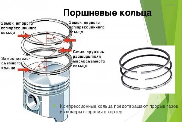 Причины появления дыма из выхлопной трубы, бензинового и дизельного двигателя