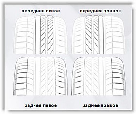 Причины износа шин автомобиля