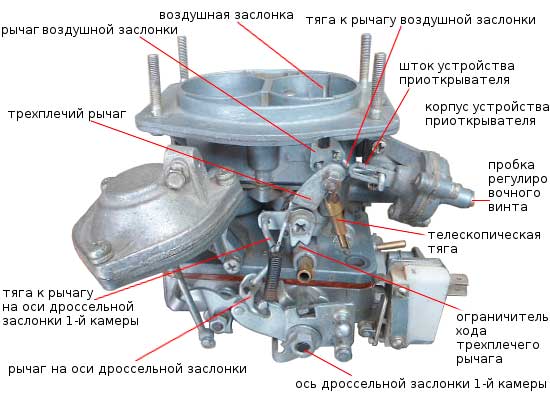 Причины ошибки при нажатии на педаль акселератора