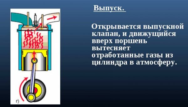 Принцип работы двух- и четырехтактного двигателя