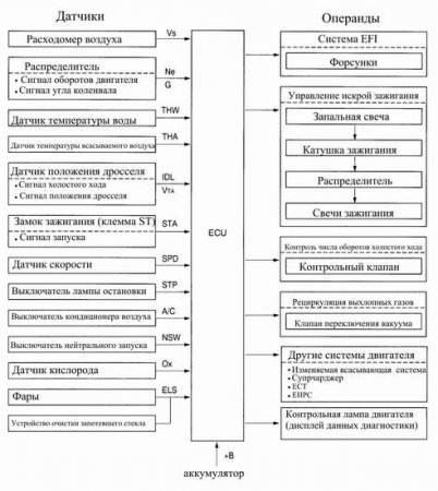 Как работает инжектор