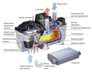 Принцип работы подогревателя тосола 12В