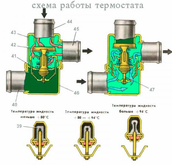 Принцип работы термостата, схемы