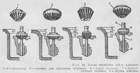 Клапаны для притирки своими руками