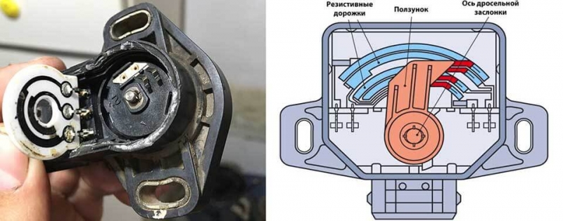 Симптомы неисправного датчика дроссельной заслонки или почему может не работать TPS
