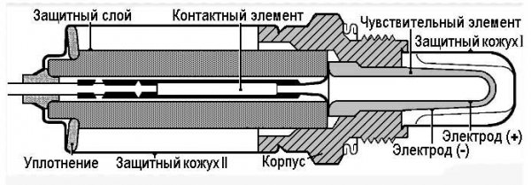 Признаки неисправности лямбда-зонда (датчика кислорода)