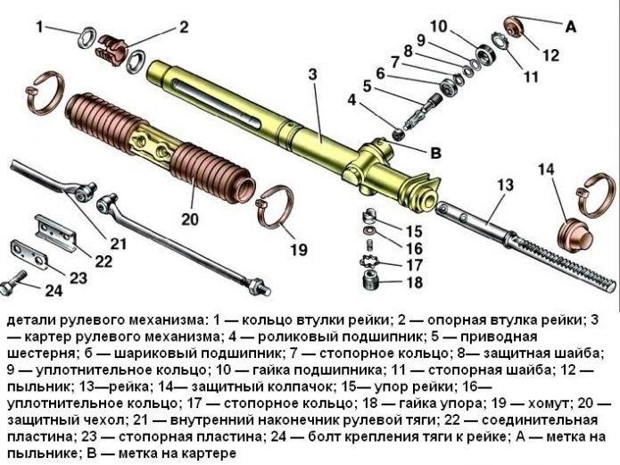 Признаки неисправности рулевого механизма