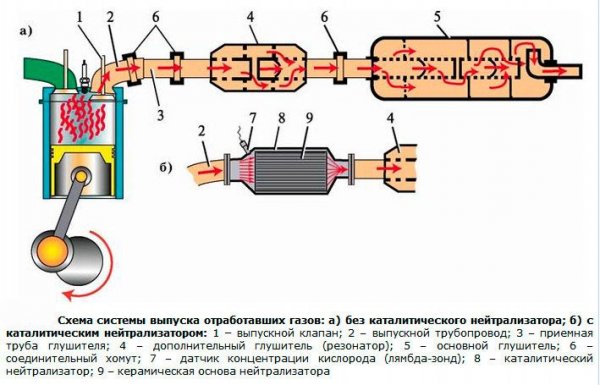 Глушитель прямоточный своими руками, стоит поставить на свой автомобиль