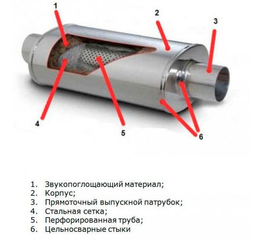 Глушитель прямоточный своими руками, стоит поставить на свой автомобиль