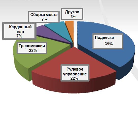 Производитель компонентов CTR