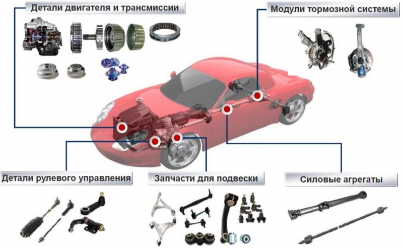 Производитель компонентов CTR