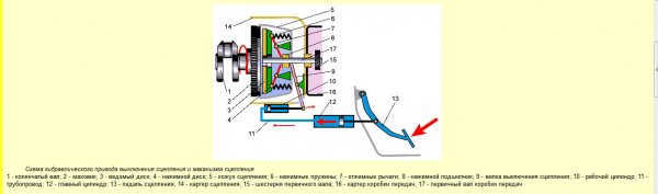 Прокачка сцепления на ВАЗ 2106, 2107