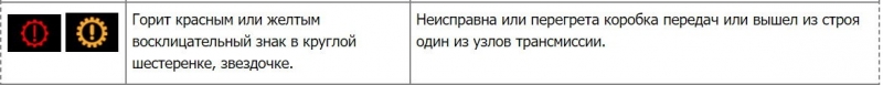 Пропала тяга в Форд Транзит, ищем и устраняем причины