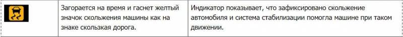 Пропала тяга в Форд Транзит, ищем и устраняем причины