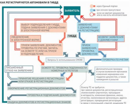 Проверяем юридическую частоту автомобиля, онлайн сервисы