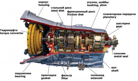 Проверяем коробку автомат на дефекты