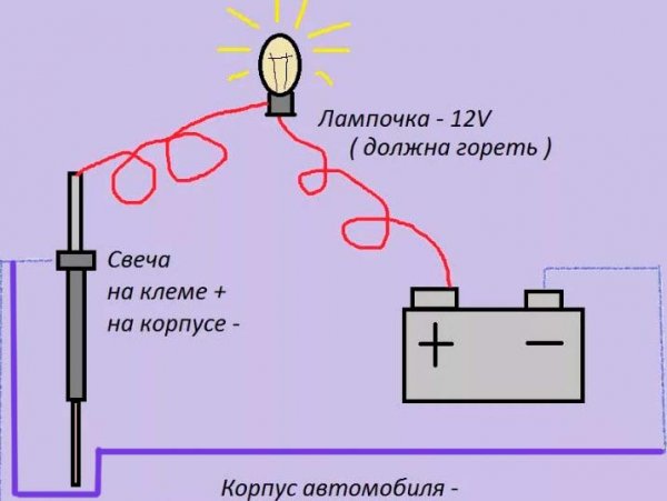 Проверка свечей накаливания на дизеле: все доступные методы