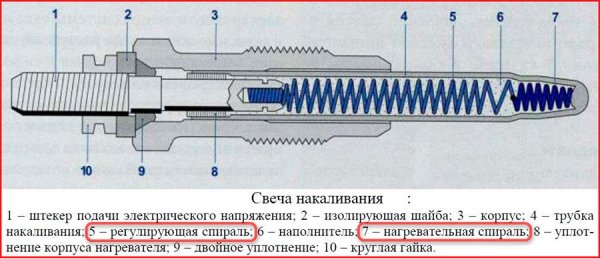 Проверка свечей накаливания на дизеле: все доступные методы