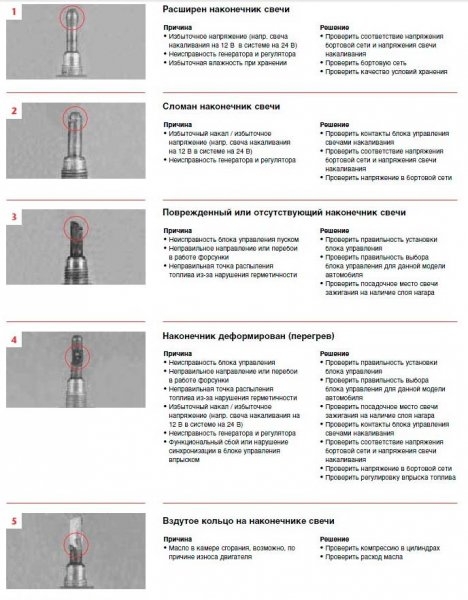 Проверка свечей накаливания на дизеле: все доступные методы