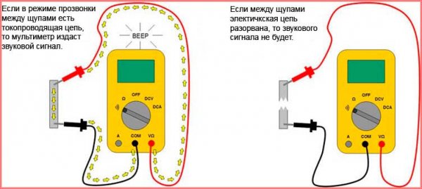 Проверка свечей накаливания на дизеле: все доступные методы