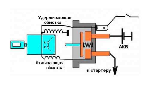 Проверяем работоспособность реле втягивающего стартера
