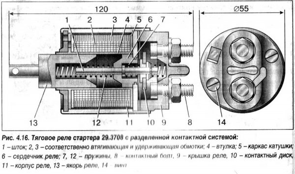 Проверяем работоспособность реле втягивающего стартера