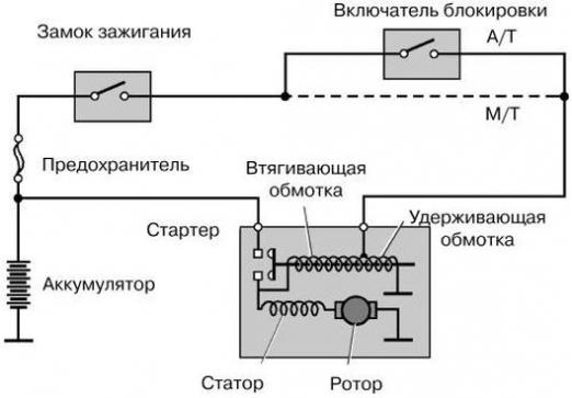 Проверяем работоспособность реле втягивающего стартера