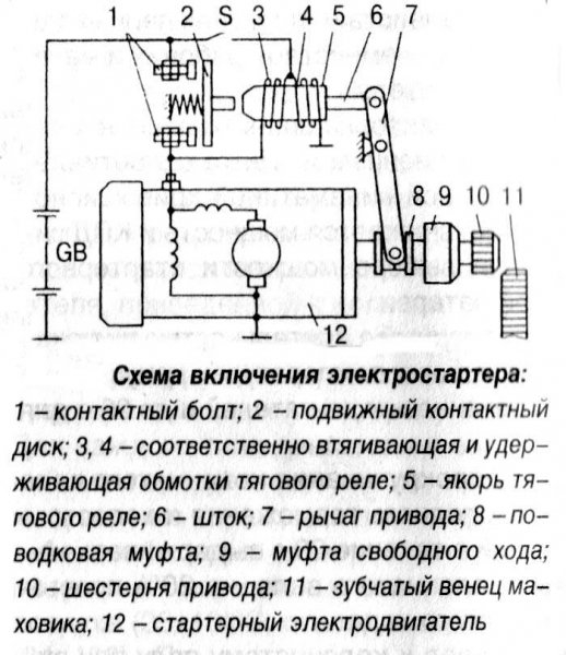 Проверяем работоспособность реле втягивающего стартера
