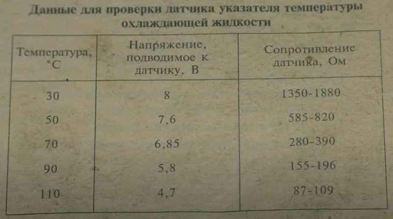 Контроль ДТОЖ или как избежать неисправностей двигателя