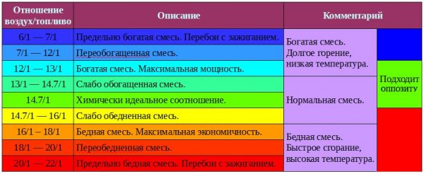 Проверка лямбда-зонда, визуальный осмотр, осциллограф, вольтметр