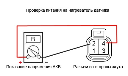 Проверка лямбда-зонда, визуальный осмотр, осциллограф, вольтметр