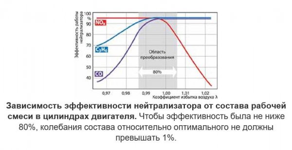 Проверка лямбда-зонда, визуальный осмотр, осциллограф, вольтметр