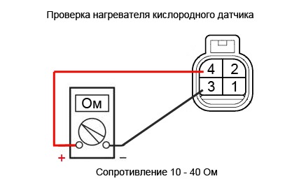 Проверка лямбда-зонда, визуальный осмотр, осциллограф, вольтметр