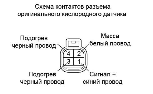 Проверка лямбда-зонда, визуальный осмотр, осциллограф, вольтметр