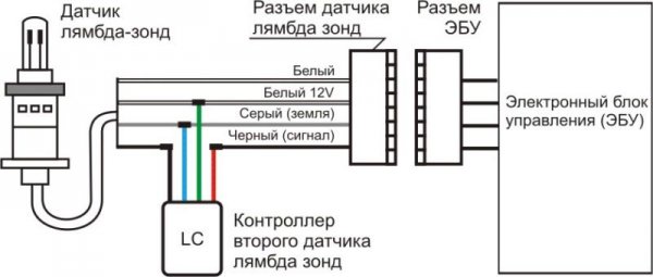 Проверка лямбда-зонда, визуальный осмотр, осциллограф, вольтметр