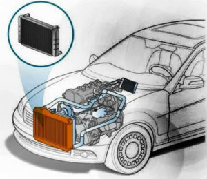 Радиатор охлаждения двигателя