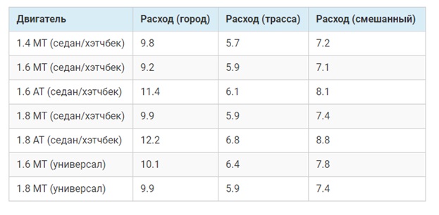 Расход топлива, бак Шевроле Лачетти