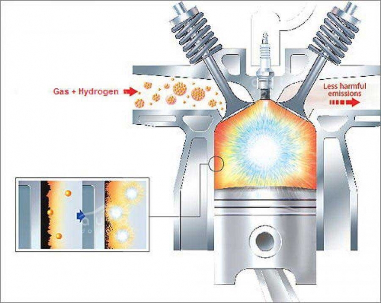 Раскоксовка двигателя водородом, все за и против, есть ли эффект от процедуры