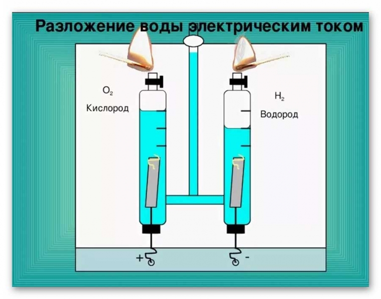 Раскоксовка двигателя водородом, все за и против, есть ли эффект от процедуры