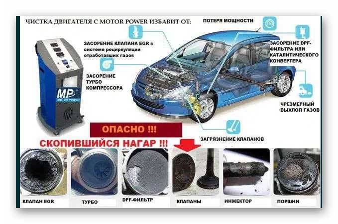 Раскоксовка двигателя водородом, все за и против, есть ли эффект от процедуры