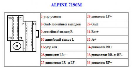 Распиновка разъемов автомагнитолы