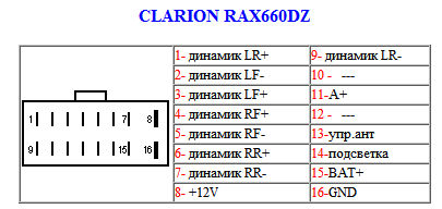 Распиновка разъемов автомагнитолы