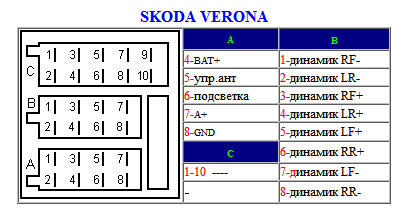 Распиновка разъемов автомагнитолы