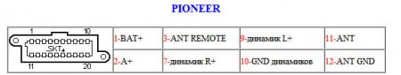 Распиновка разъемов автомагнитолы