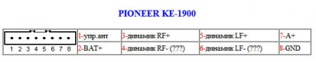 Распиновка разъемов автомагнитолы