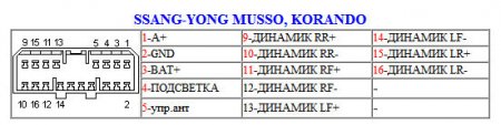 Распиновка разъемов автомагнитолы
