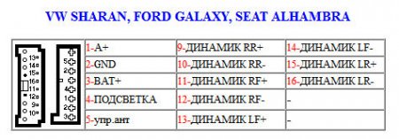 Распиновка разъемов автомагнитолы