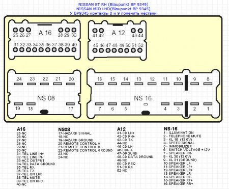 Распиновка разъемов автомагнитолы
