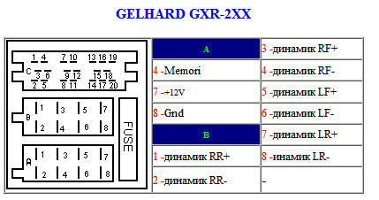 Распиновка разъемов автомагнитолы